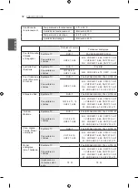 Предварительный просмотр 66 страницы LG 22CS46 Series Owner'S Manual