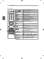 Предварительный просмотр 96 страницы LG 22CS46 Series Owner'S Manual