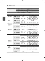 Предварительный просмотр 100 страницы LG 22CS46 Series Owner'S Manual