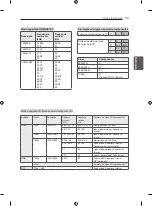 Предварительный просмотр 101 страницы LG 22CS46 Series Owner'S Manual