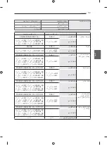 Предварительный просмотр 105 страницы LG 22CS46 Series Owner'S Manual