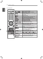 Предварительный просмотр 28 страницы LG 22CS460.AAU Owner'S Manual