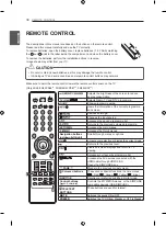 Предварительный просмотр 34 страницы LG 22CS470-TA.ATGGLBL Owner'S Manual