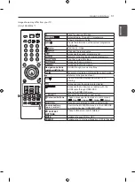 Предварительный просмотр 35 страницы LG 22CS470-TA.ATGGLBL Owner'S Manual