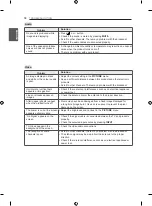 Предварительный просмотр 38 страницы LG 22CS470-TA.ATGGLBL Owner'S Manual