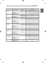 Предварительный просмотр 41 страницы LG 22CS470-TA.ATGGLBL Owner'S Manual