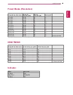 Preview for 29 page of LG 22EA53VQ Owner'S Manual