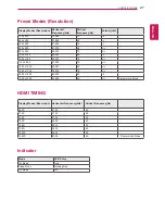 Preview for 27 page of LG 22EA63V Owner'S Manual