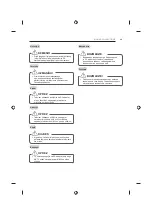 Предварительный просмотр 9 страницы LG 22LB45 Series Owner'S Manual