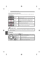 Предварительный просмотр 368 страницы LG 22LB45 Series Owner'S Manual