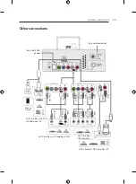 Предварительный просмотр 14 страницы LG 22LB4500-ZB Owner'S Manual