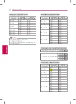 Preview for 20 page of LG 22LB4500 Owner'S Manual