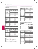 Preview for 54 page of LG 22LB4510 Owner'S Manual