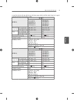 Предварительный просмотр 116 страницы LG 22LB49**-ZH Series Owner'S Manual