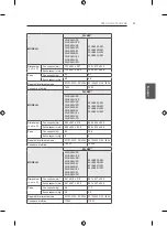 Предварительный просмотр 118 страницы LG 22LB49**-ZH Series Owner'S Manual