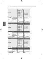 Предварительный просмотр 119 страницы LG 22LB49**-ZH Series Owner'S Manual