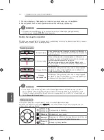 Предварительный просмотр 203 страницы LG 22LB49**-ZH Series Owner'S Manual