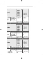 Предварительный просмотр 236 страницы LG 22LB49**-ZH Series Owner'S Manual