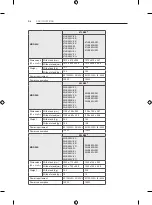 Предварительный просмотр 237 страницы LG 22LB49**-ZH Series Owner'S Manual