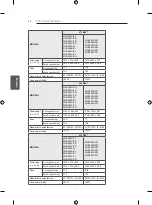 Предварительный просмотр 116 страницы LG 22LB4900-ZA Owner'S Manual