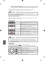 Предварительный просмотр 200 страницы LG 22LB4900-ZA Owner'S Manual