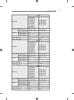 Предварительный просмотр 233 страницы LG 22LB4900-ZA Owner'S Manual