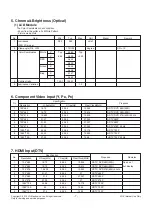 Предварительный просмотр 7 страницы LG 22LD310 Service Manual