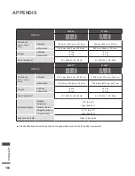 Preview for 208 page of LG 22LD350-TA Owner'S Manual