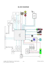 Предварительный просмотр 15 страницы LG 22LE3300 Service Manual