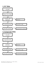 Preview for 49 page of LG 22LE5300 Service Manual