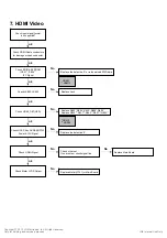 Preview for 51 page of LG 22LE5300 Service Manual