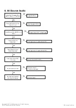 Preview for 52 page of LG 22LE5300 Service Manual