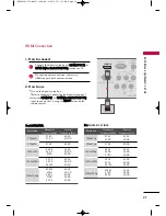 Предварительный просмотр 25 страницы LG 22LF15R Owner'S Manual