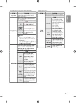 Preview for 35 page of LG 22LF450A.ATC Manual