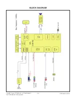 Предварительный просмотр 17 страницы LG 22LF4520 Service Manual