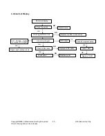 Preview for 25 page of LG 22LG3000 Service Manual