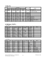 Предварительный просмотр 8 страницы LG 22LG3100 Service Manual