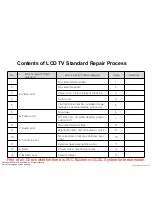 Предварительный просмотр 28 страницы LG 22LG3100 Service Manual