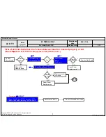 Предварительный просмотр 29 страницы LG 22LG3100 Service Manual