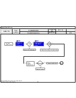 Предварительный просмотр 36 страницы LG 22LG3100 Service Manual