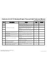 Предварительный просмотр 43 страницы LG 22LG3100 Service Manual