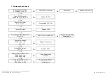 Предварительный просмотр 29 страницы LG 22LG3DDH Service Manual