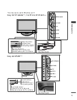 Preview for 7 page of LG 22LH2*** series Owner'S Manual