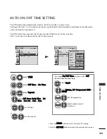 Preview for 125 page of LG 22LH2*** series Owner'S Manual