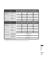 Preview for 139 page of LG 22LH2*** series Owner'S Manual