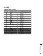 Preview for 141 page of LG 22LH2*** series Owner'S Manual