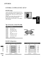 Preview for 142 page of LG 22LH2*** series Owner'S Manual