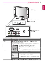 Предварительный просмотр 7 страницы LG 22LK230.AFF Owner'S Manual