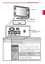 Предварительный просмотр 39 страницы LG 22LK230.AFF Owner'S Manual