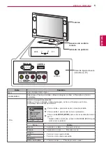 Предварительный просмотр 71 страницы LG 22LK230.AFF Owner'S Manual